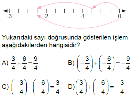 7.Sınıf Rasyonel Sayılarla Toplama ve Çıkarma İşlemi Online Test