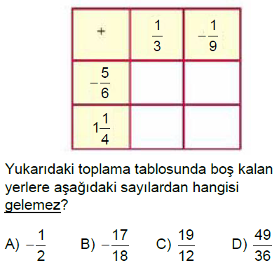 7.Sınıf Rasyonel Sayılarla Toplama ve Çıkarma İşlemi Online Test