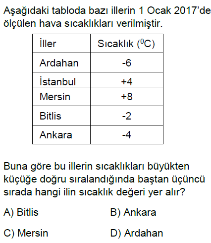 6.Sınıf Tam Sayılar Online Test