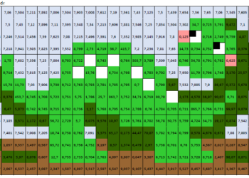 5.Sınıf Ondalık Gösterimde Rakamların Basamakları Boyama Etkinliği