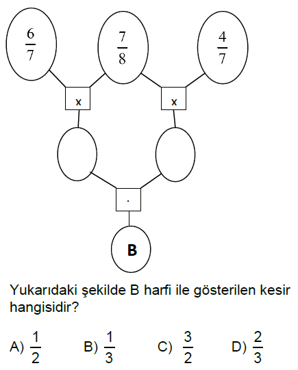 6.Sınıf Kesirlerle Çarpma ve Bölme İşlemi Online Test