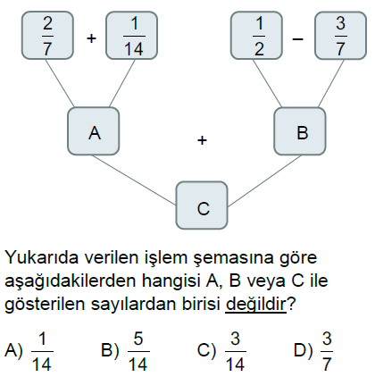 6.Sınıf Kesirlerle Toplama ve Çıkarma İşlemi Online Test