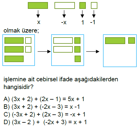 7.Sınıf Cebirsel İfadeler Online Test