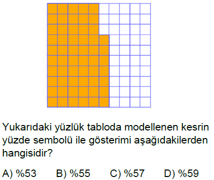 5.Sınıf Yüzdeler Online Test