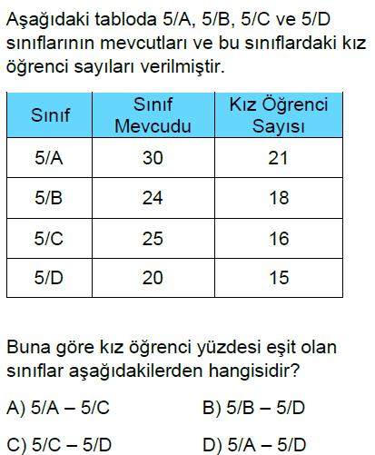 5.Sınıf Yüzdeler Online Test