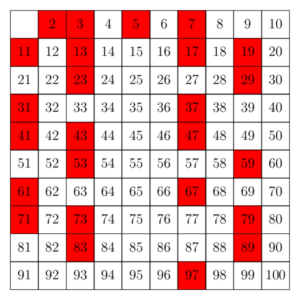 Eratosthenes Kalburu