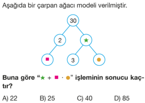 6.Sınıf Matematik 1.Dönem 2.Yazılı Online Sınav