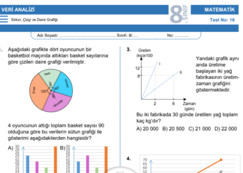 8.Sınıf Veri Analizi Sütun ve Çizgi Grafiği Testi