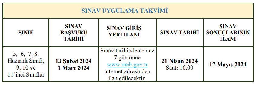 2024 Bursluluk Sınavı Başvuru ve Uygulama Kılavuzu Yayımlandı