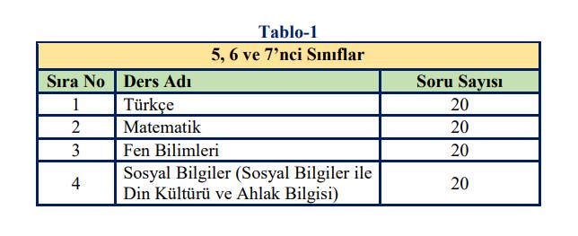 2024 Bursluluk Sınavı Başvuru ve Uygulama Kılavuzu Yayımlandı