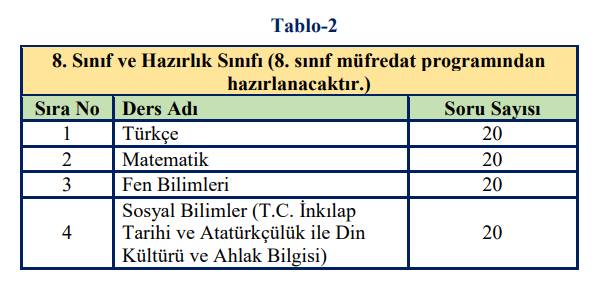 2024 Bursluluk Sınavı Başvuru ve Uygulama Kılavuzu Yayımlandı