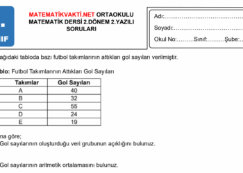 2024 – 2025 6.Sınıf Matematik 2.Dönem 2.Yazılı Soruları