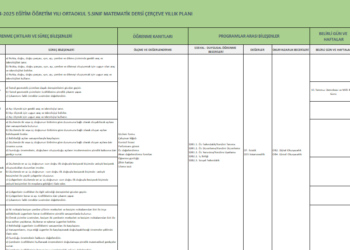 2024 – 2025 5.Sınıf Matematik Çerçeve Planı
