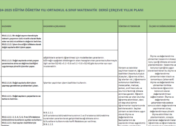 2024 – 2025 6-8.Sınıflar Matematik Çerçeve Planı