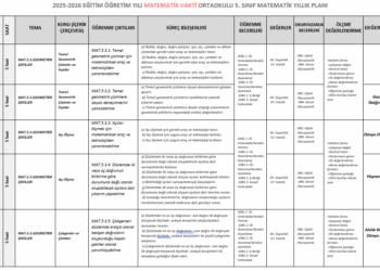 2025 – 2026 5.Sınıf Matematik Yıllık Plan