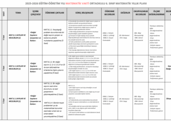 2025 – 2026 6.Sınıf Matematik Yıllık Plan