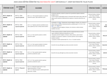 2025 – 2026 7.Sınıf Matematik Yıllık Plan