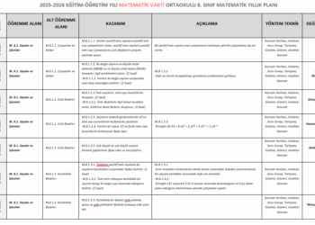 2025 – 2026 8.Sınıf Matematik Yıllık Plan