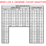 MEBİ LGS Deneme Sınavı 4 ve Cevap Anahtarı (2–8 Şubat 2026)