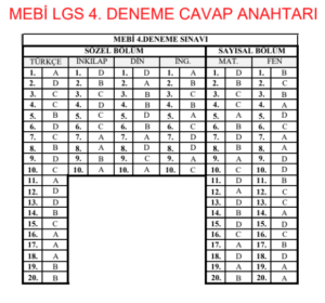 MEBİ LGS Deneme Sınavı 4 ve Cevap Anahtarı (2–8 Şubat 2026)
